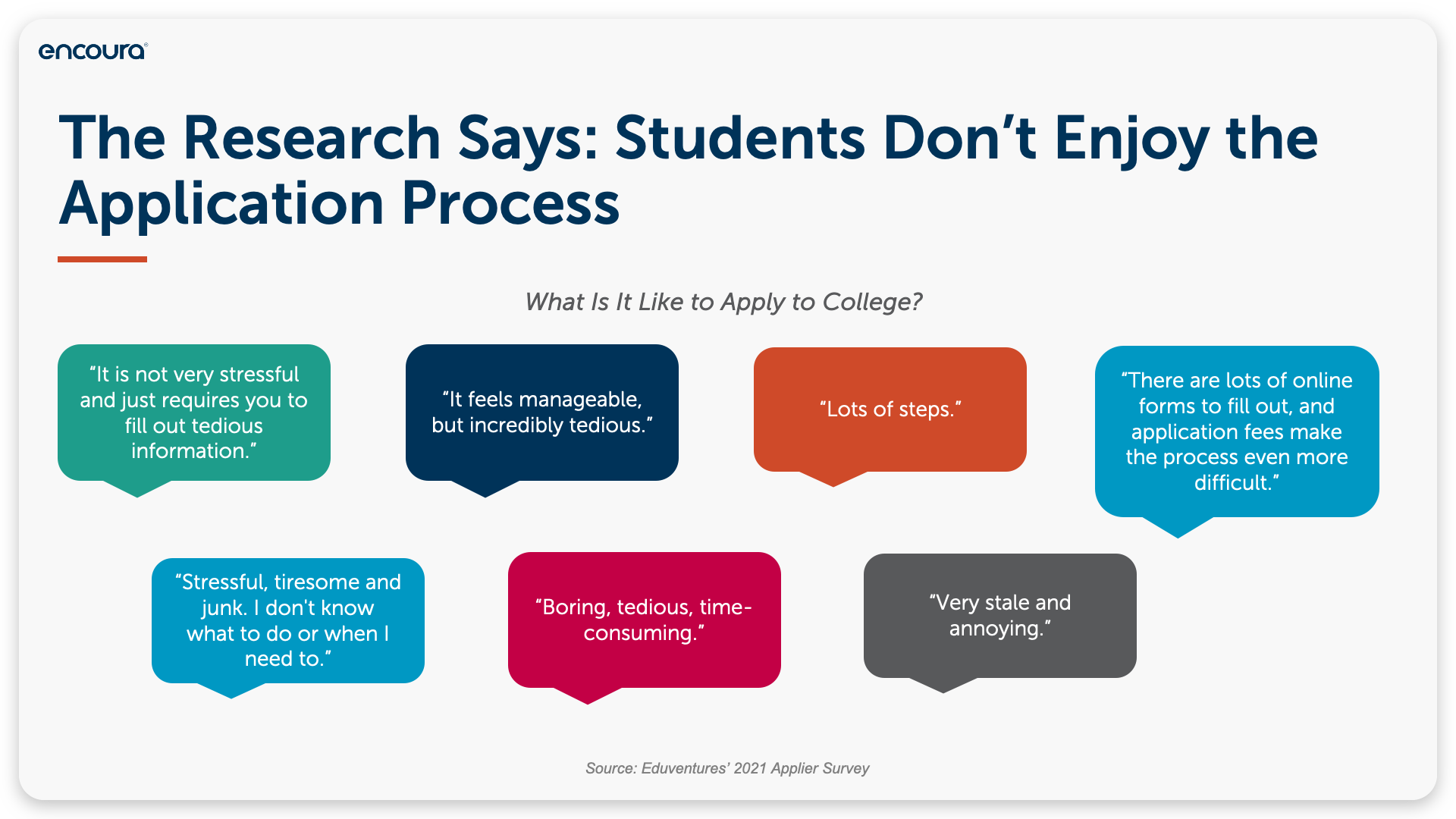 The Research Says: Students Don't Enjoy the Application Process