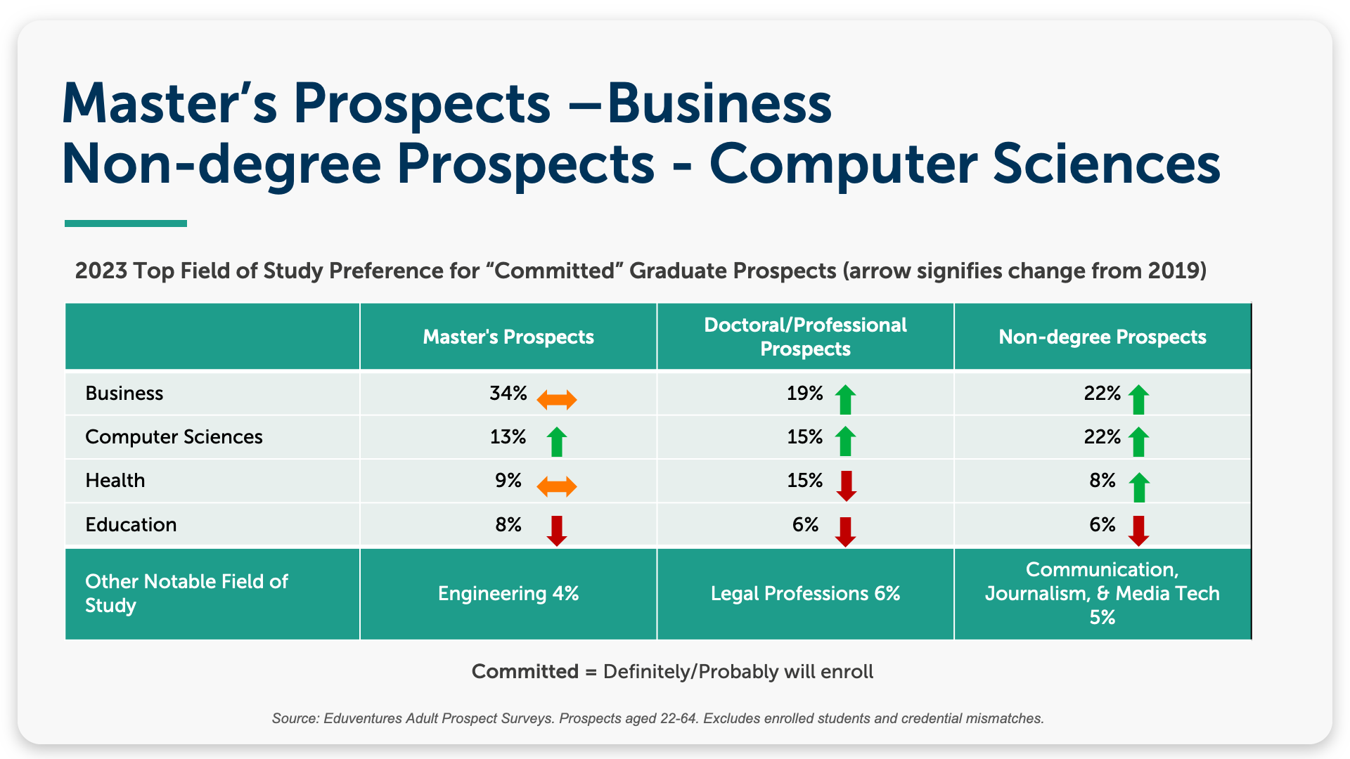 Master's Prospects - Business Non-degree Prospects - Computer Sciences